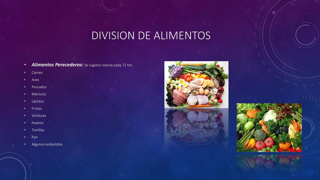 Division de alimentos Alimentos Perecederos: Se sugiere rotarse cada 72 hrs. Carnes. Aves. Pescados.