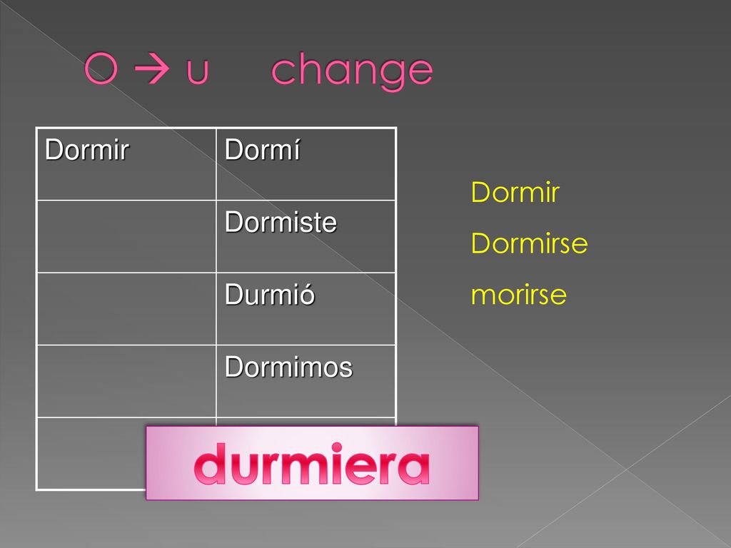 durmiera O  u change Dormir Dormí Dormiste Durmió Dormimos Durmieron