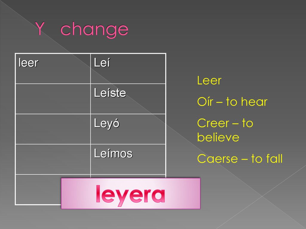 leyera Y change leer Leí Leíste Leyó Leímos leyeron Leer Oír – to hear