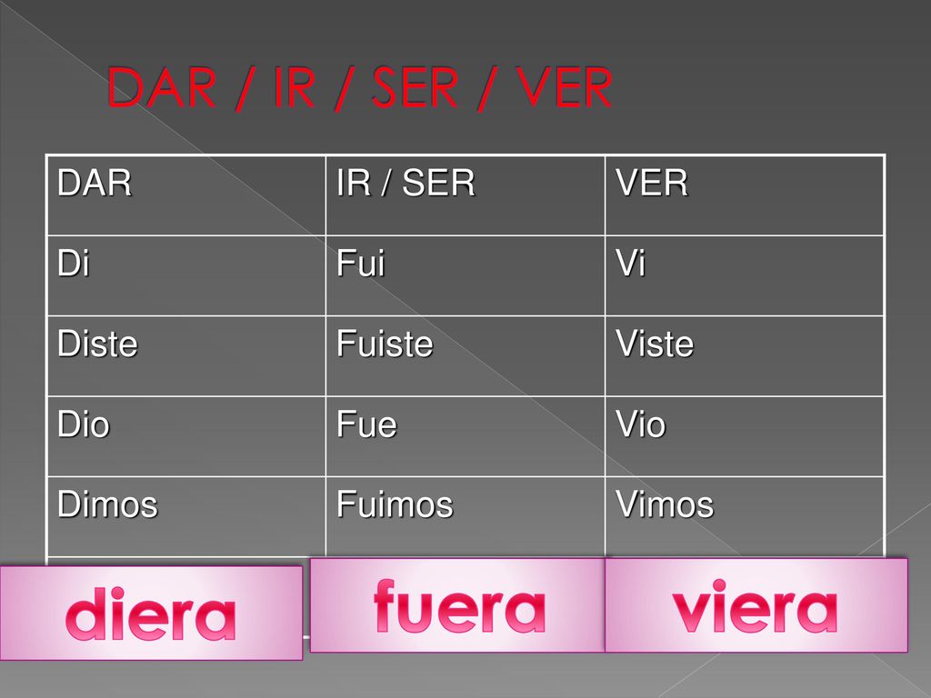 fuera viera diera DAR / IR / SER / VER DAR IR / SER VER Di Fui Vi