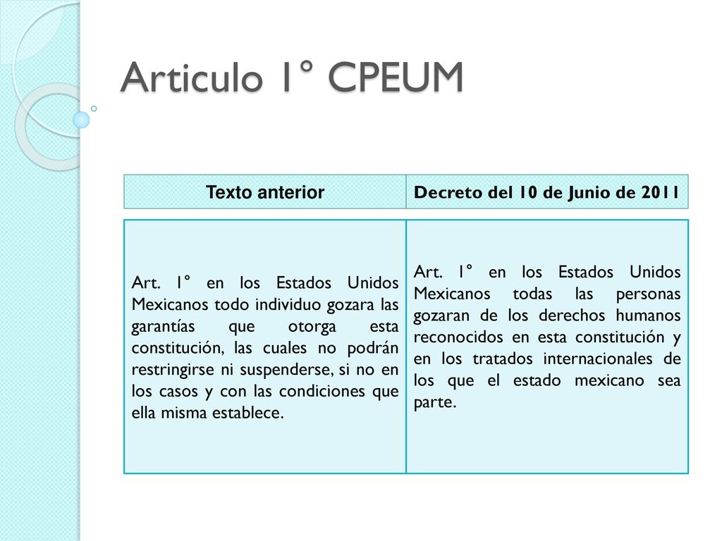 Articulo 1° CPEUM Texto anterior Decreto del 10 de Junio de 2011
