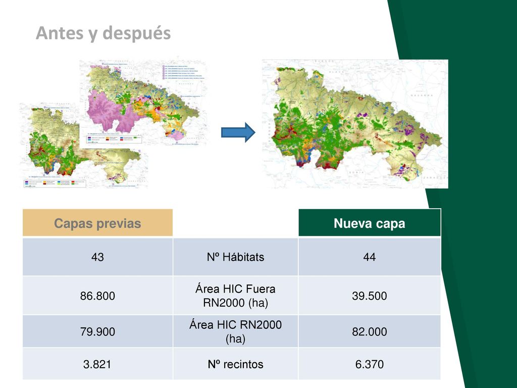 Antes y después Capas previas Nueva capa 43 Nº Hábitats