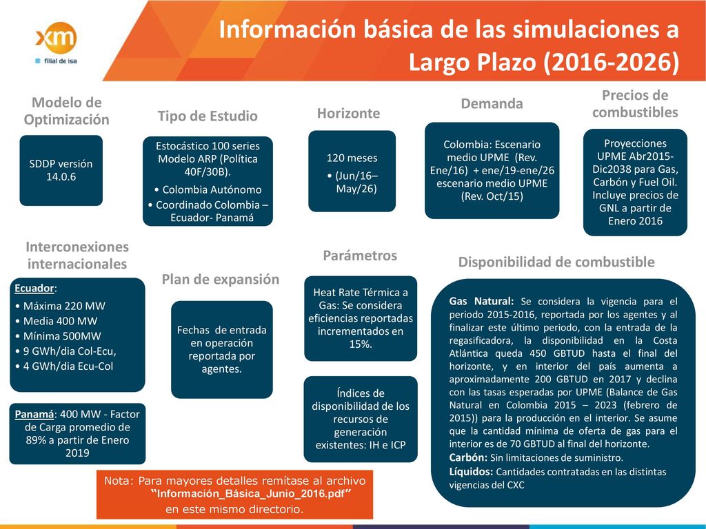 Información básica de las simulaciones a Largo Plazo ( )