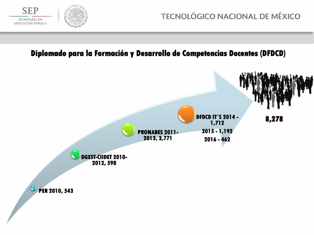 Diplomado para la Formación y Desarrollo de Competencias Docentes (DFDCD)