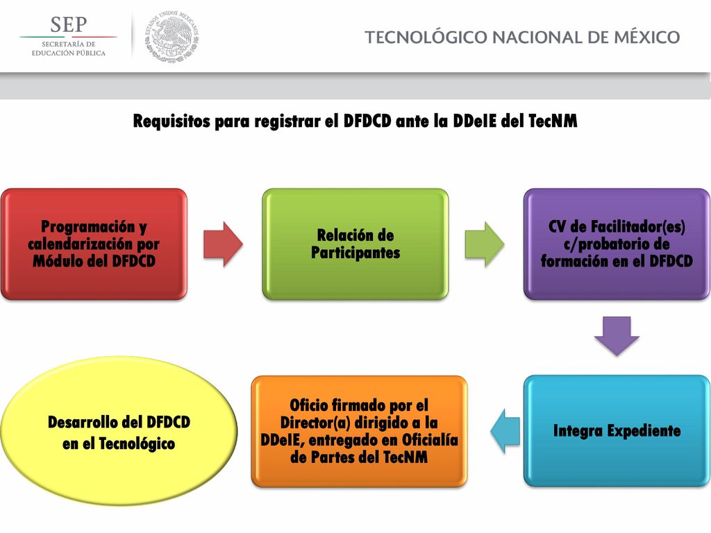 Requisitos para registrar el DFDCD ante la DDeIE del TecNM