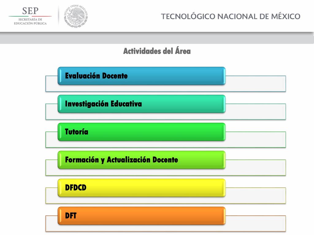 Actividades del Área Evaluación Docente. Investigación Educativa. Tutoría. Formación y Actualización Docente.