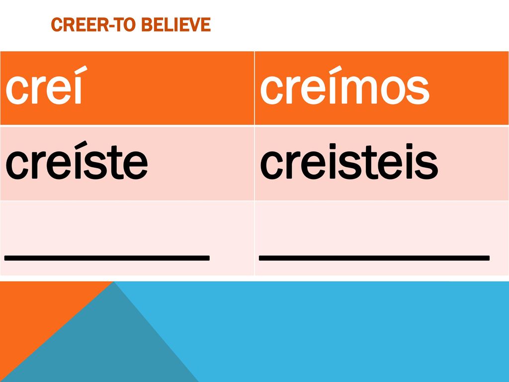 creer-to believe creí creímos creíste creisteis ________ _________ ,