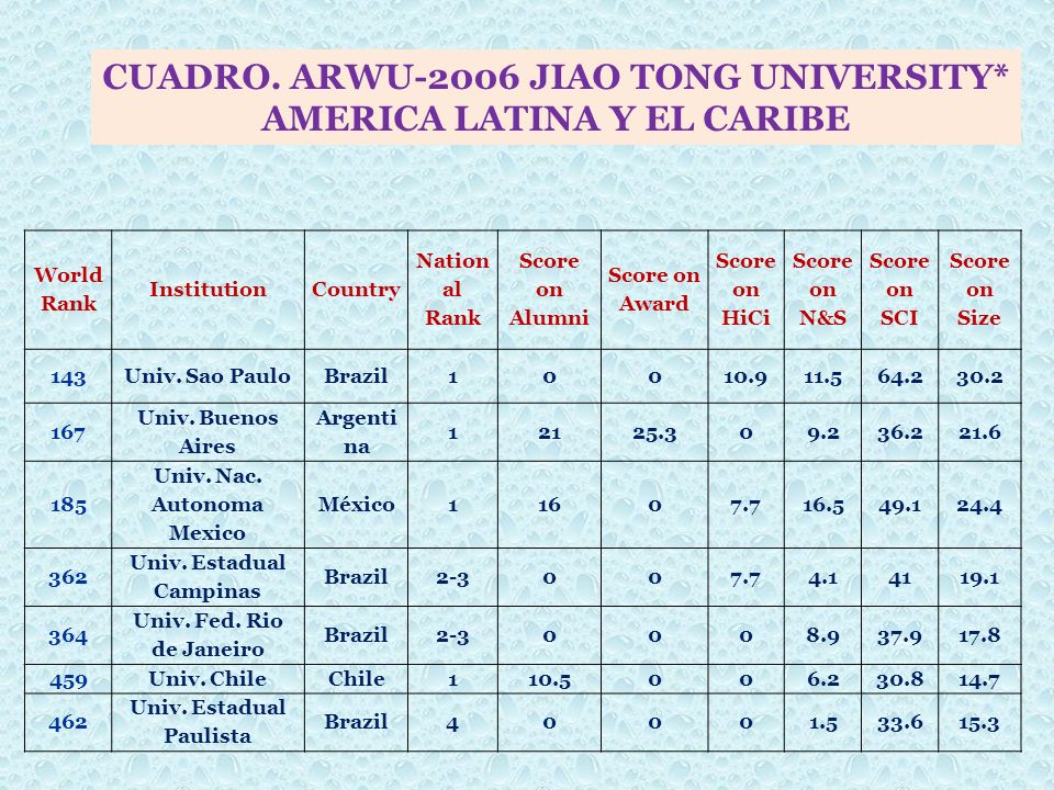 CUADRO. ARWU-2006 JIAO TONG UNIVERSITY* AMERICA LATINA Y EL CARIBE