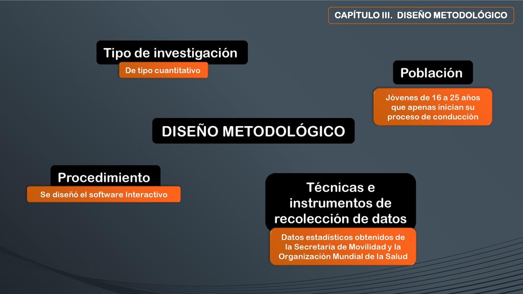 DISEÑO METODOLÓGICO Tipo de investigación Población Procedimiento