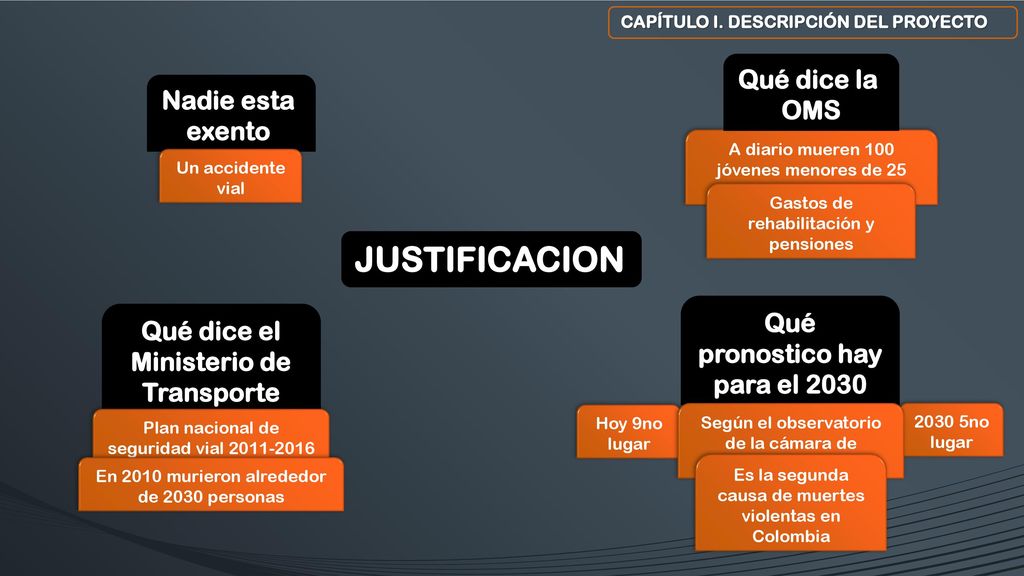 Qué pronostico hay para el 2030 Qué dice el Ministerio de Transporte