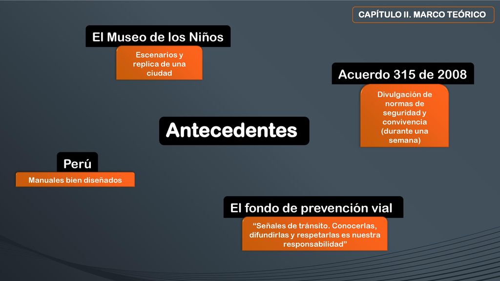 Antecedentes El Museo de los Niños Acuerdo 315 de 2008 Perú