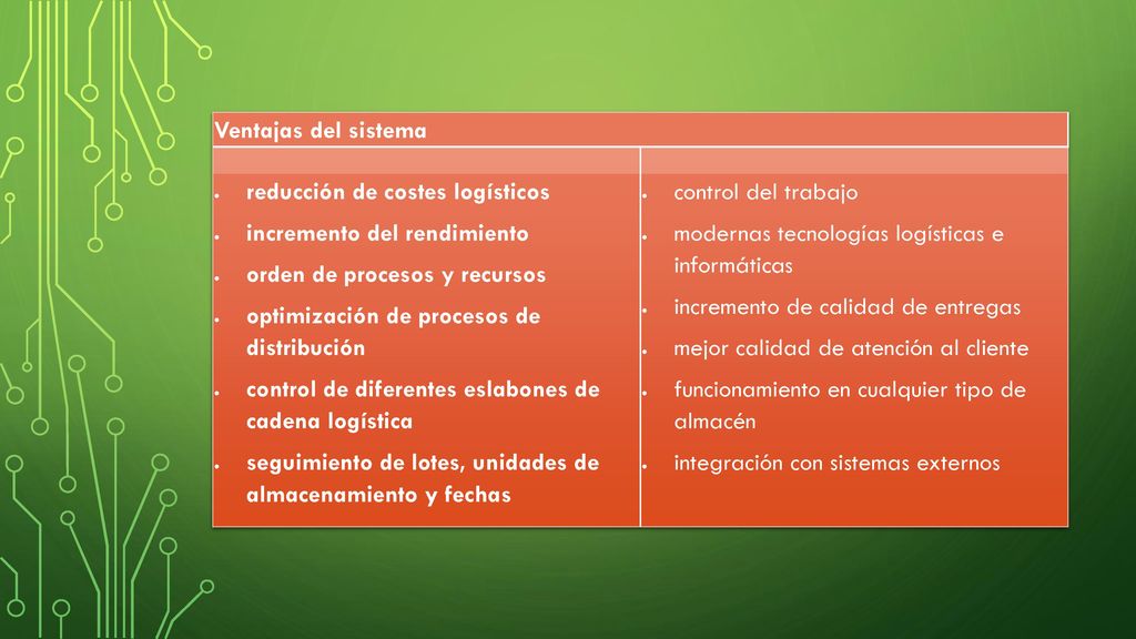 Ventajas del sistema reducción de costes logísticos. incremento del rendimiento. orden de procesos y recursos.