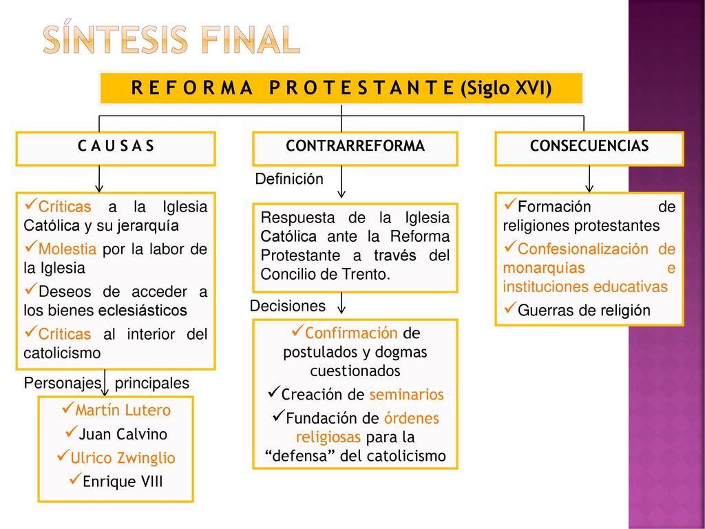 R E F O R M A P R O T E S T A N T E (Siglo XVI)