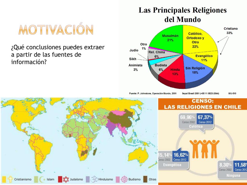 Motivación ¿Qué conclusiones puedes extraer a partir de las fuentes de información