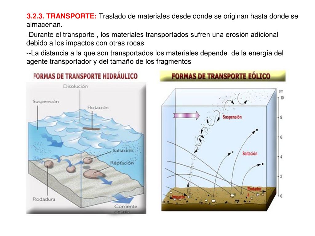 TRANSPORTE: Traslado de materiales desde donde se originan hasta donde se almacenan.