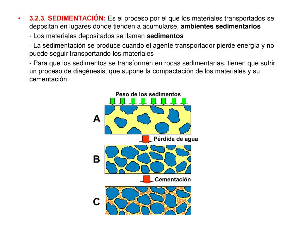 SEDIMENTACIÓN: Es el proceso por el que los materiales transportados se depositan en lugares donde tienden a acumularse, ambientes sedimentarios