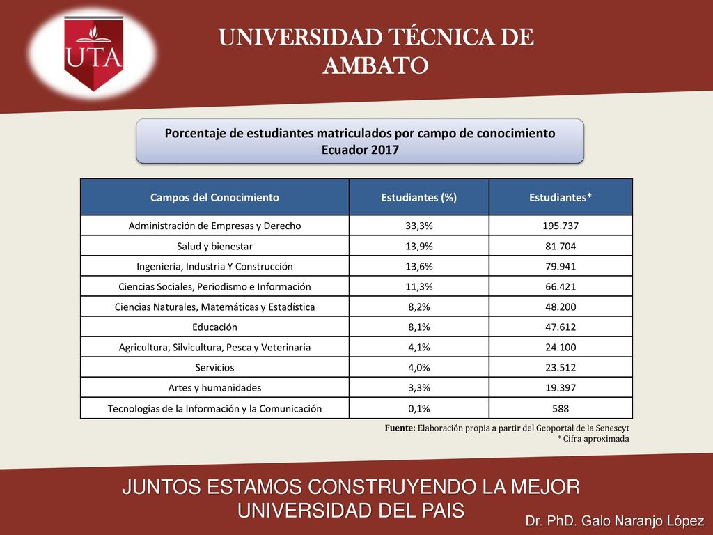 Reformas A La Ley De Educacion Superior Loes Ppt Descargar