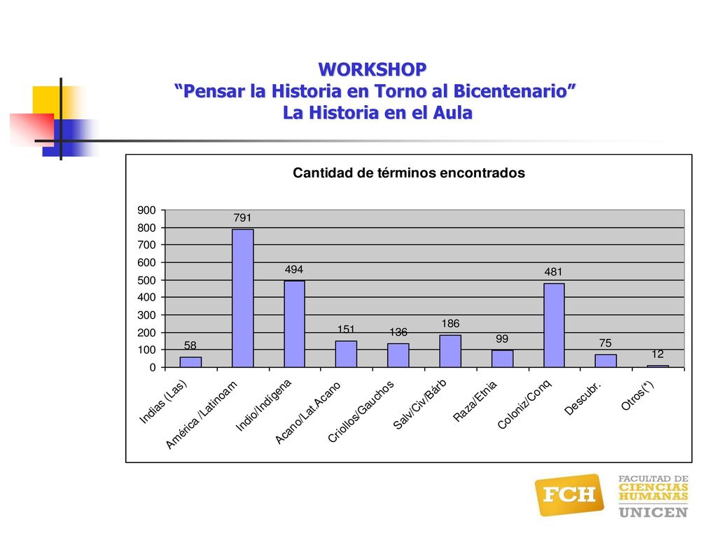 WORKSHOP Pensar la Historia en Torno al Bicentenario La Historia en el Aula
