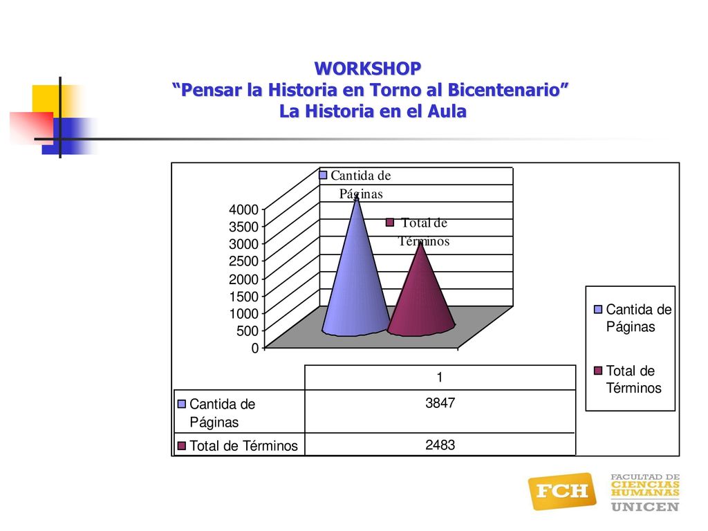WORKSHOP Pensar la Historia en Torno al Bicentenario La Historia en el Aula