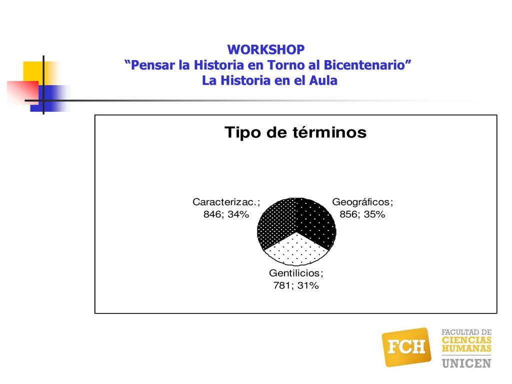 WORKSHOP Pensar la Historia en Torno al Bicentenario La Historia en el Aula
