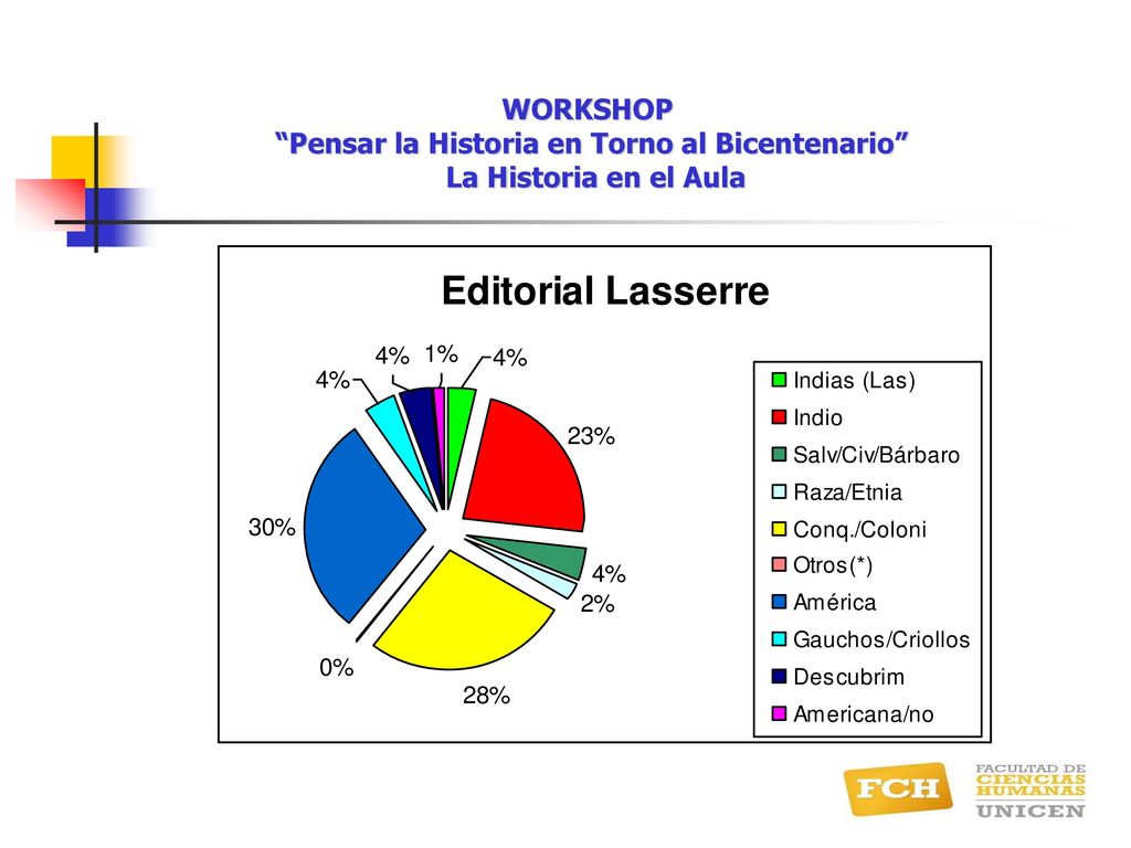 WORKSHOP Pensar la Historia en Torno al Bicentenario La Historia en el Aula