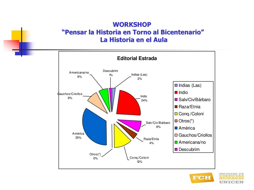 WORKSHOP Pensar la Historia en Torno al Bicentenario La Historia en el Aula