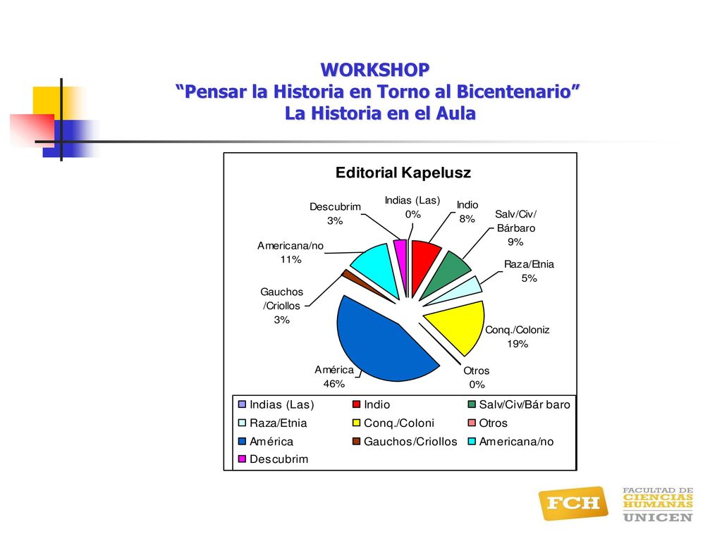 WORKSHOP Pensar la Historia en Torno al Bicentenario La Historia en el Aula