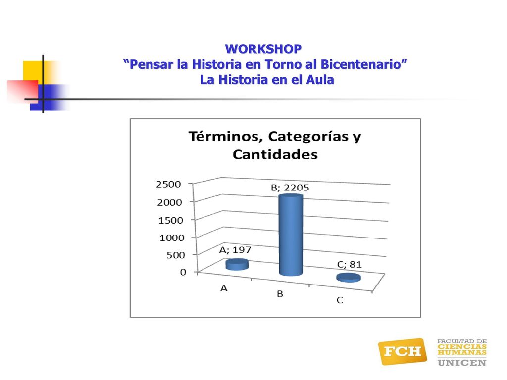 WORKSHOP Pensar la Historia en Torno al Bicentenario La Historia en el Aula