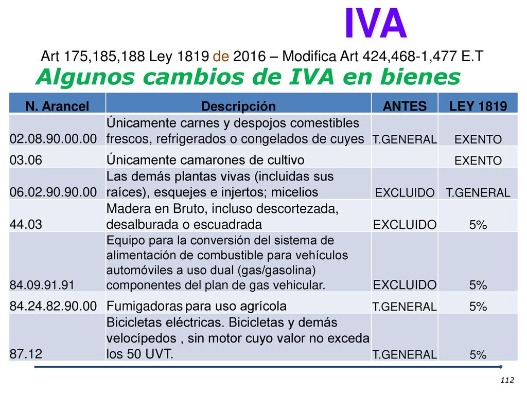 Art 175,185,188 Ley 1819 de 2016 – Modifica Art 424,468-1,477 E.T