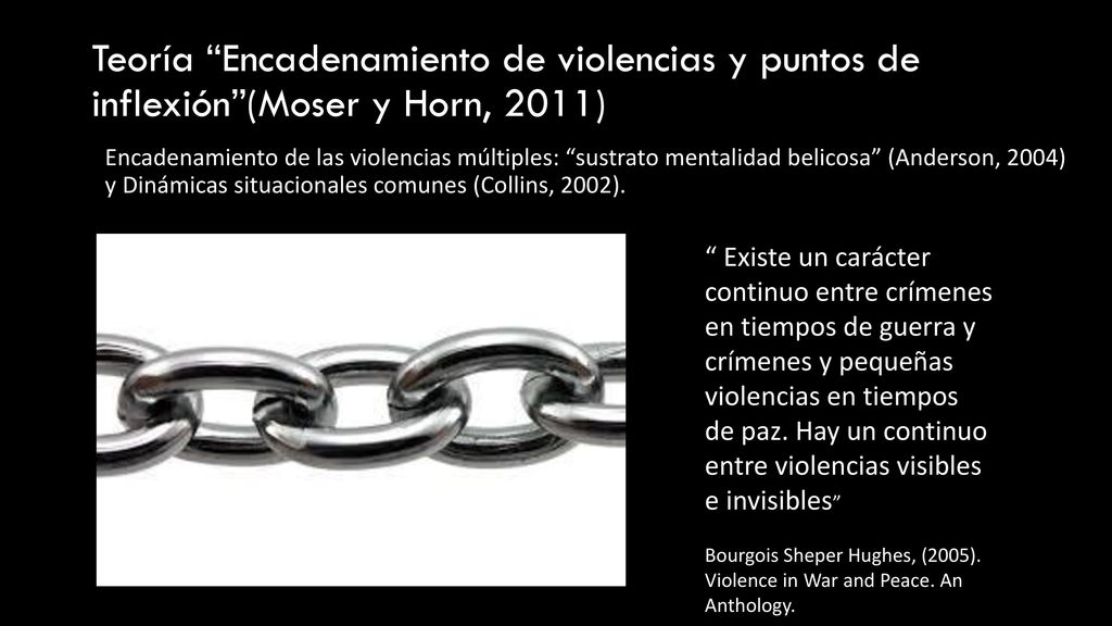 Teoría Encadenamiento de violencias y puntos de inflexión (Moser y Horn, 2011)