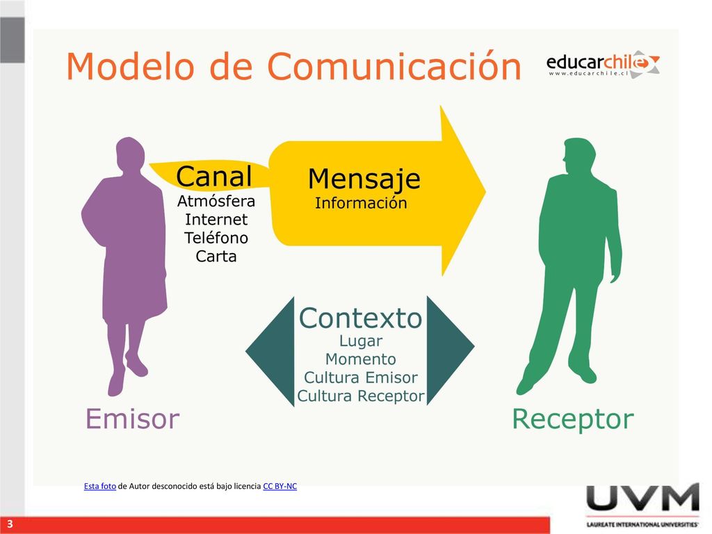 Esta foto de Autor desconocido está bajo licencia CC BY-NC