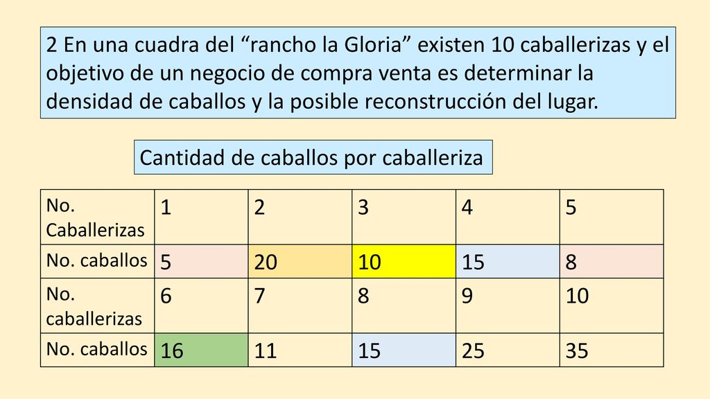2 En una cuadra del rancho la Gloria existen 10 caballerizas y el