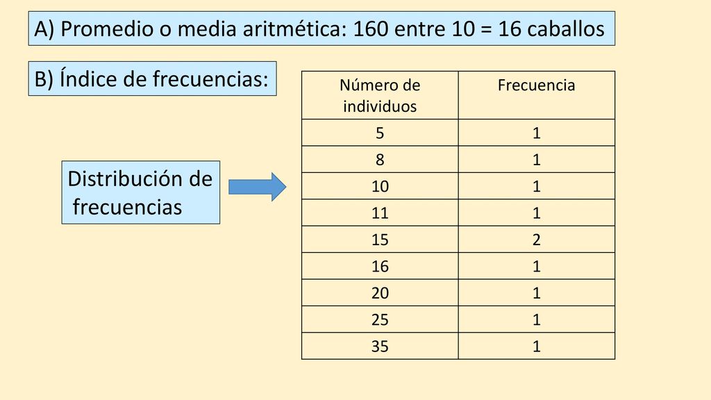 A) Promedio o media aritmética: 160 entre 10 = 16 caballos