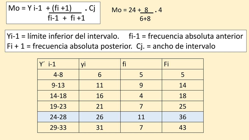 Fi + 1 = frecuencia absoluta posterior. Cj. = ancho de intervalo