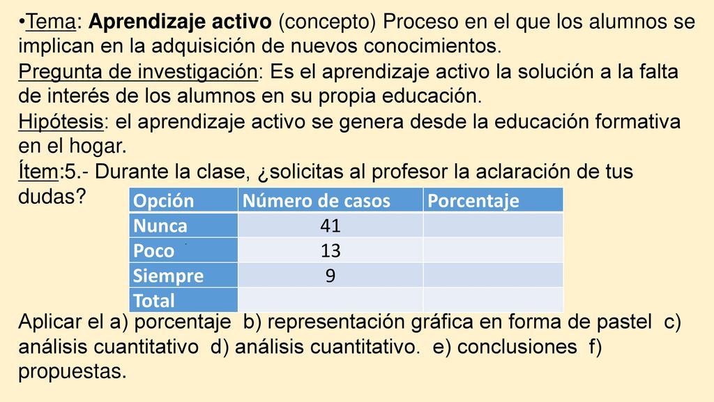Tema: Aprendizaje activo (concepto) Proceso en el que los alumnos se implican en la adquisición de nuevos conocimientos.