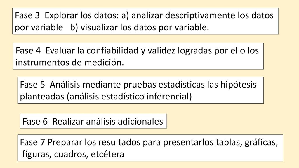 Fase 3 Explorar los datos: a) analizar descriptivamente los datos