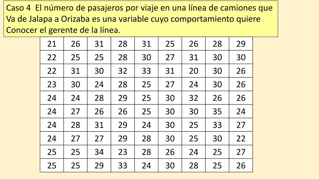 Caso 4 El número de pasajeros por viaje en una línea de camiones que