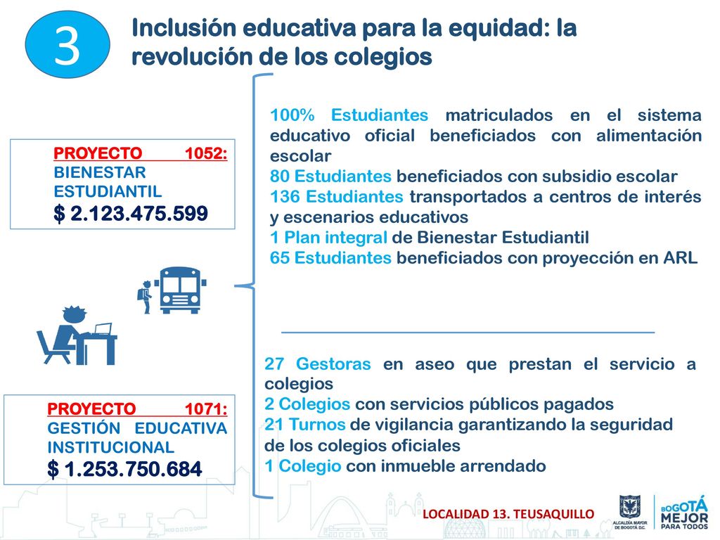 3 Inclusión educativa para la equidad: la revolución de los colegios