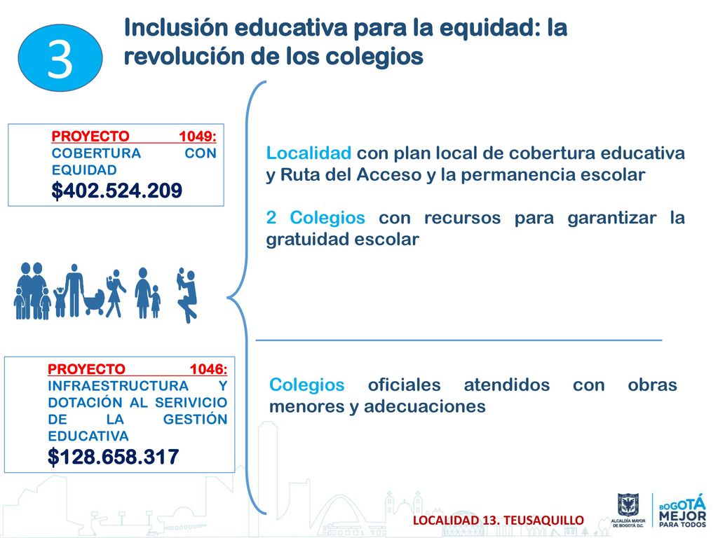3 Inclusión educativa para la equidad: la revolución de los colegios