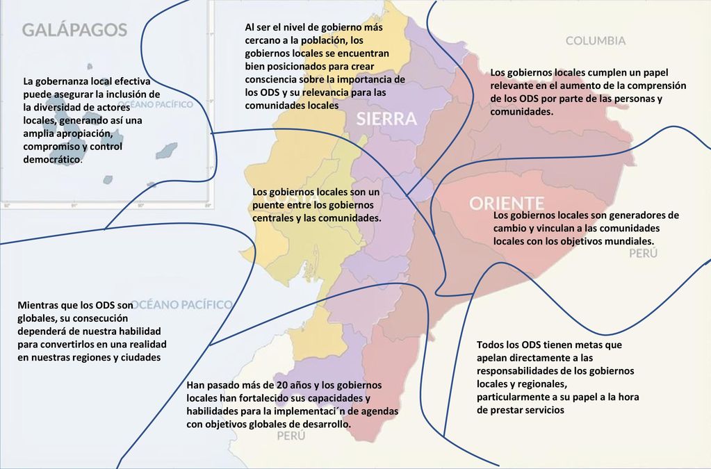 Al ser el nivel de gobierno más cercano a la población, los gobiernos locales se encuentran bien posicionados para crear consciencia sobre la importancia de los ODS y su relevancia para las comunidades locales