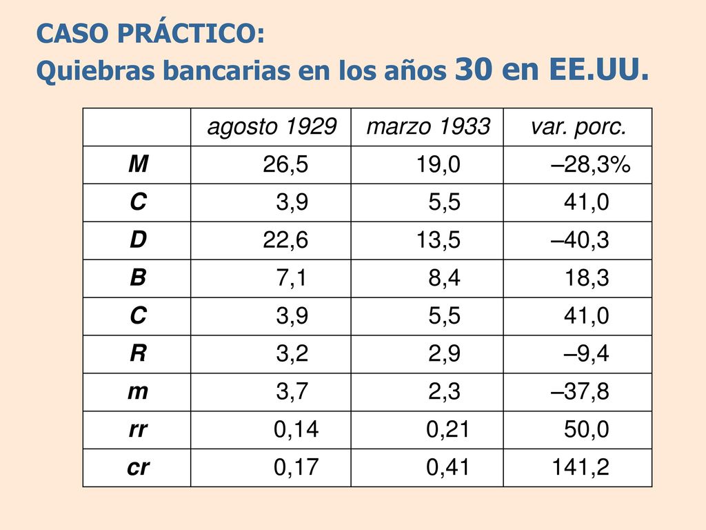 CASO PRÁCTICO: Quiebras bancarias en los años 30 en EE.UU.