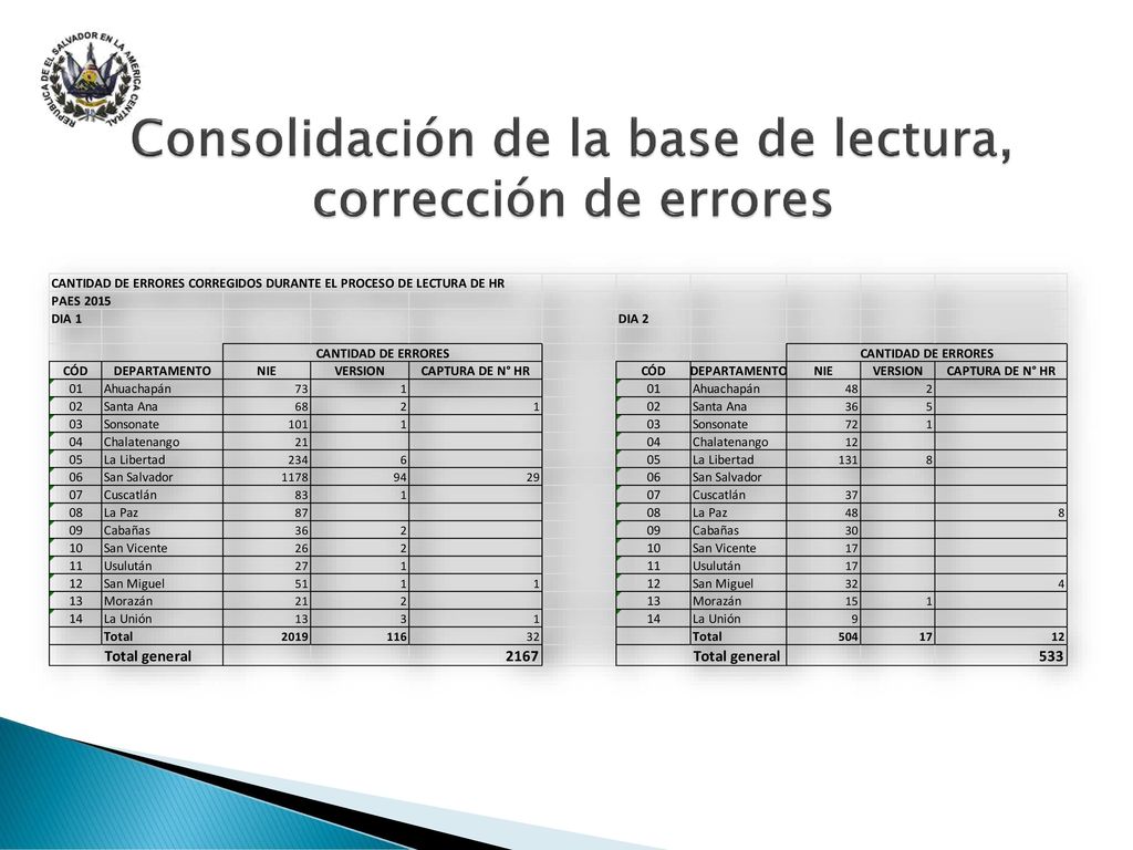 Consolidación de la base de lectura, corrección de errores