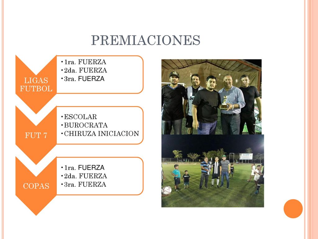 PREMIACIONES LIGAS FUTBOL 1ra. FUERZA 2da. FUERZA 3ra. FUERZA FUT 7