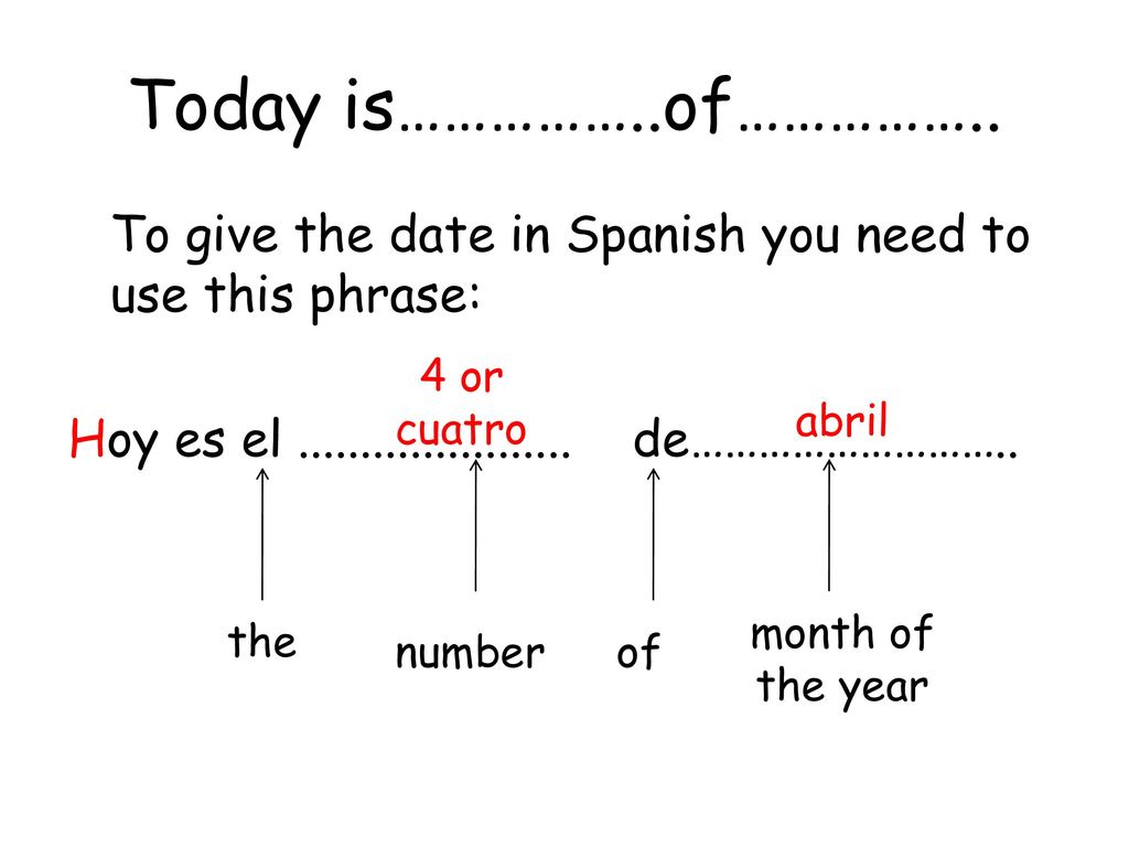 Today is……………..of…………….. To give the date in Spanish you need to use this phrase: Hoy es el de………………………..