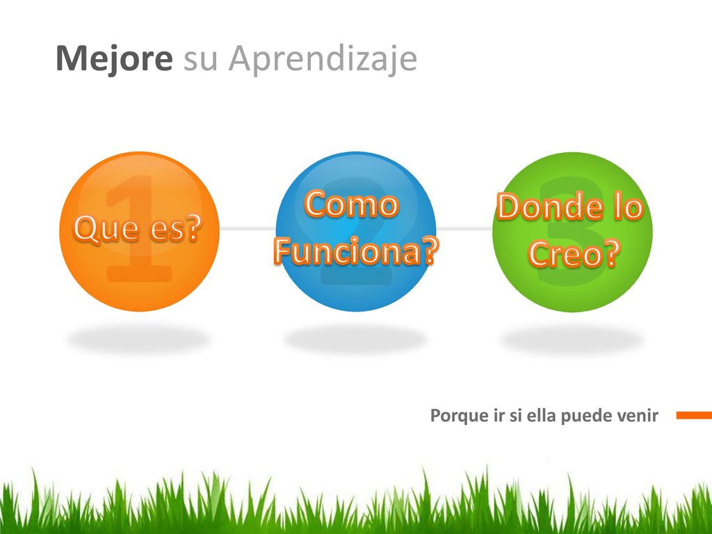 1 2 3 Mejore su Aprendizaje Como Funciona Donde lo Creo Que es