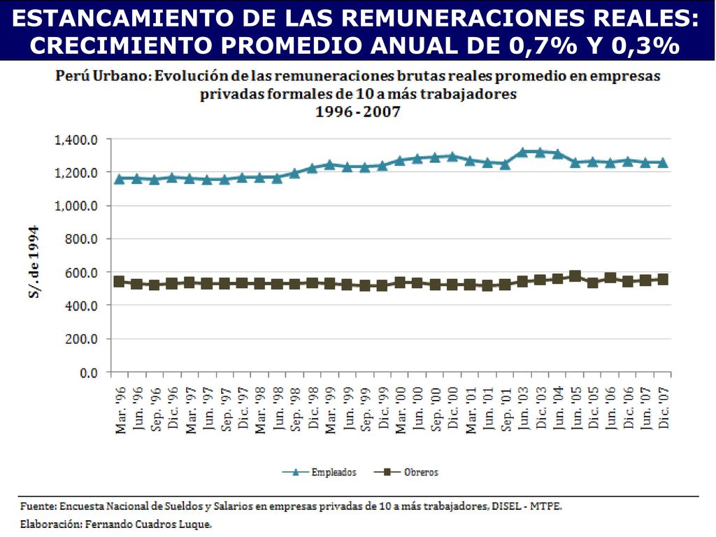 ESTANCAMIENTO DE LAS REMUNERACIONES REALES: CRECIMIENTO PROMEDIO ANUAL DE 0,7% Y 0,3%