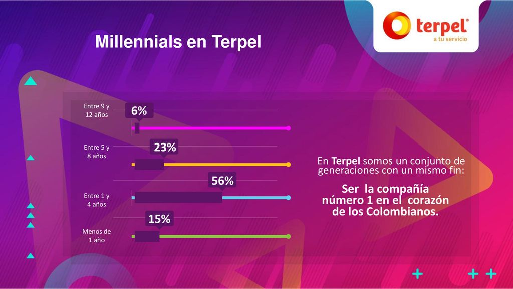 En Terpel somos un conjunto de generaciones con un mismo fin:
