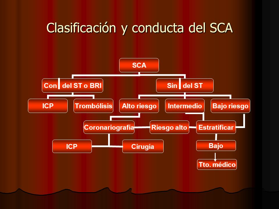 Clasificación y conducta del SCA