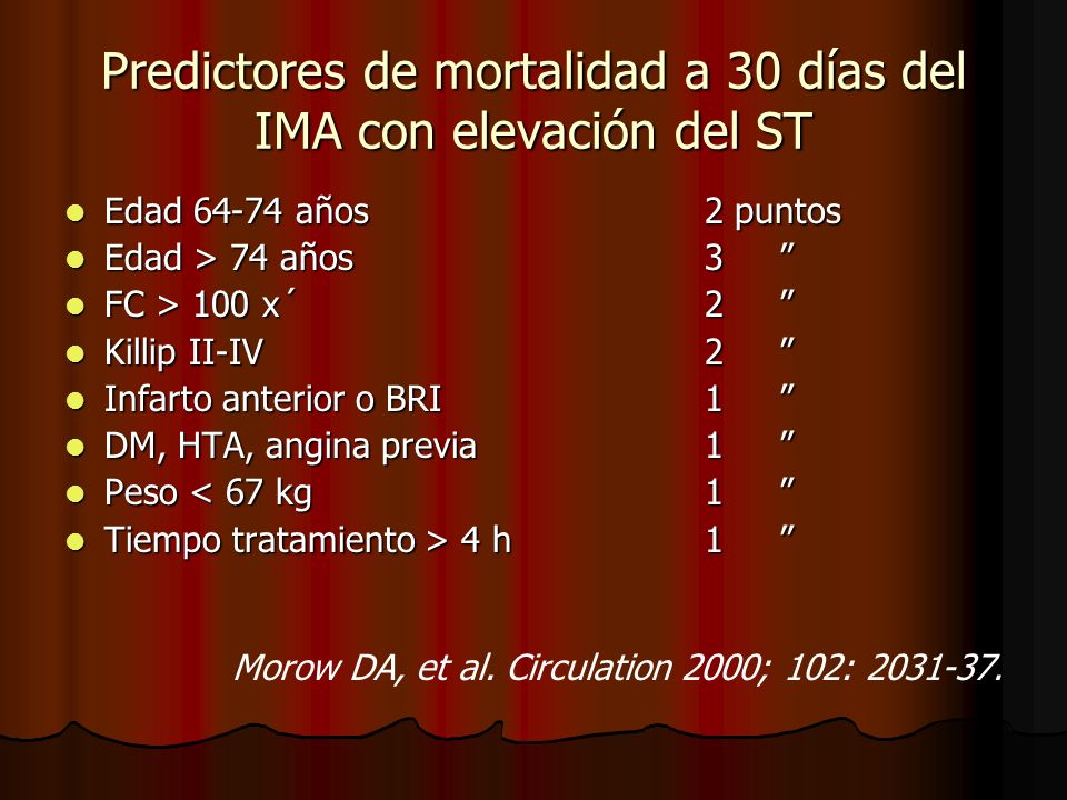Predictores de mortalidad a 30 días del IMA con elevación del ST