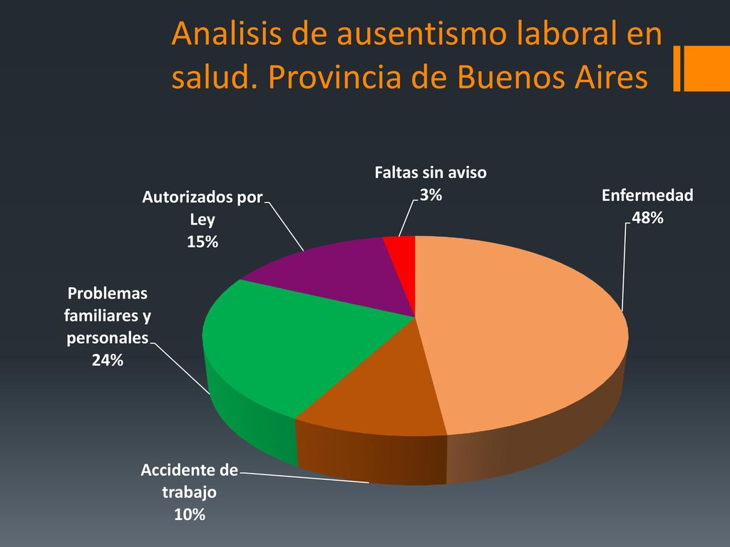 Analisis de ausentismo laboral en salud. Provincia de Buenos Aires